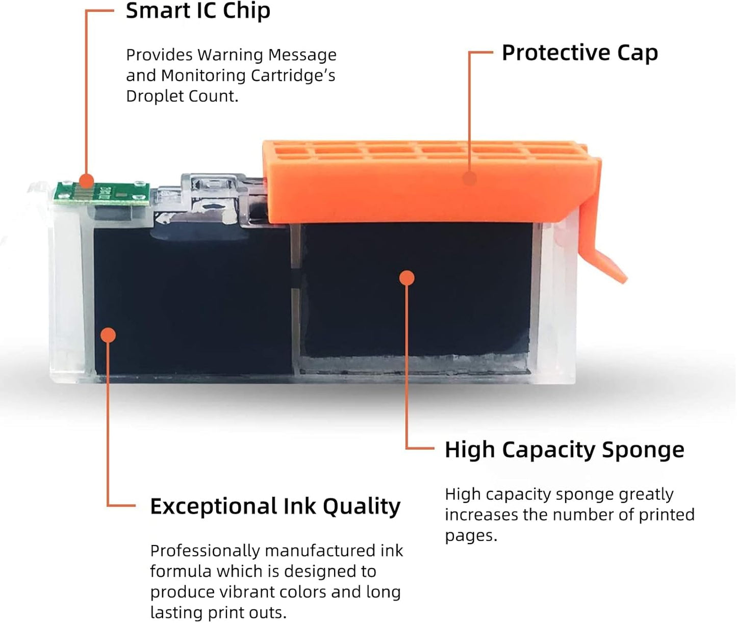 Canon PGI-280XXL CLI-281XXL ink cartridge with smart IC chip, protective cap, high capacity sponge and exceptional ink quality for long-lasting vibrant prints
