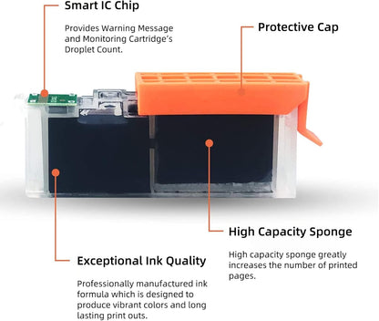 Canon PGI-280XXL CLI-281XXL ink cartridge with smart IC chip, protective cap, high capacity sponge and exceptional ink quality for long-lasting vibrant prints